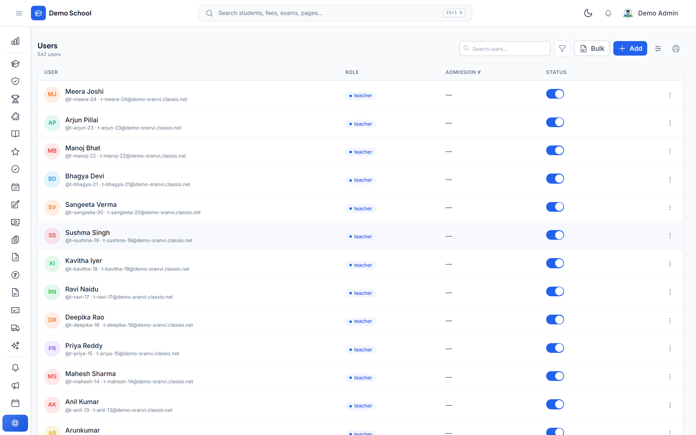 Admin dashboard, day one